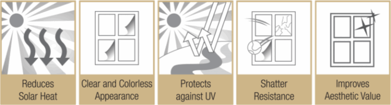 V Kool V-KOOL Window Film - B1 Tint Expert