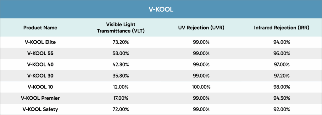 V Kool V-KOOL Window Film - B1 Tint Expert